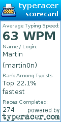 Scorecard for user martin0n