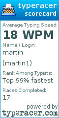 Scorecard for user martin1