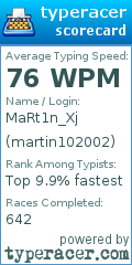 Scorecard for user martin102002