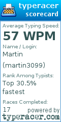 Scorecard for user martin3099