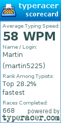 Scorecard for user martin5225