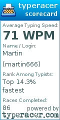 Scorecard for user martin666