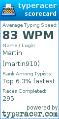 Scorecard for user martin910