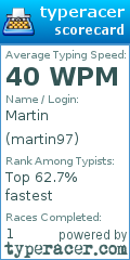 Scorecard for user martin97