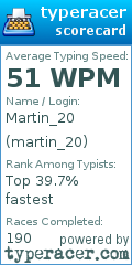 Scorecard for user martin_20