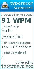 Scorecard for user martin_96