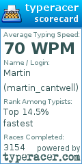Scorecard for user martin_cantwell
