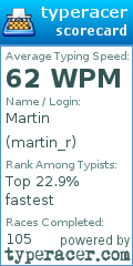 Scorecard for user martin_r