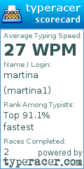 Scorecard for user martina1