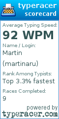 Scorecard for user martinaru