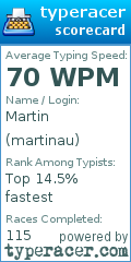 Scorecard for user martinau