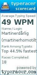 Scorecard for user martinerhomotiltyperacer