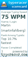 Scorecard for user martinfahlberg