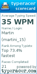 Scorecard for user martini_15
