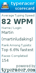Scorecard for user martinludaking