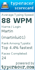Scorecard for user martinlui01