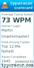Scorecard for user martinmaster