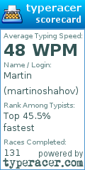 Scorecard for user martinoshahov