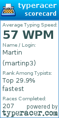 Scorecard for user martinp3