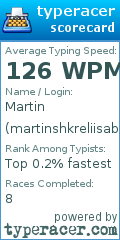 Scorecard for user martinshkreliisabeast