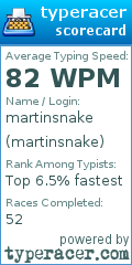 Scorecard for user martinsnake