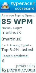 Scorecard for user martinus