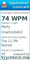 Scorecard for user martizzle92