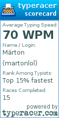 Scorecard for user martonlol