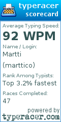 Scorecard for user marttico