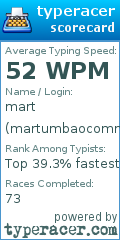Scorecard for user martumbaocommude