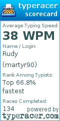 Scorecard for user martyr90