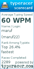 Scorecard for user maruf22
