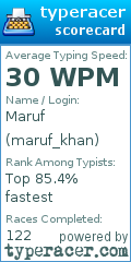 Scorecard for user maruf_khan