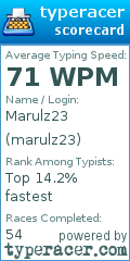 Scorecard for user marulz23
