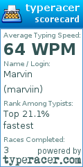 Scorecard for user marviin