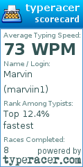 Scorecard for user marviin1