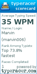 Scorecard for user marvin006