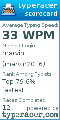 Scorecard for user marvin2016