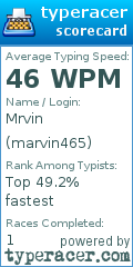 Scorecard for user marvin465