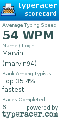 Scorecard for user marvin94