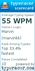 Scorecard for user marvinkk