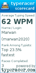 Scorecard for user marwan2020