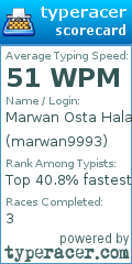 Scorecard for user marwan9993