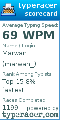 Scorecard for user marwan_