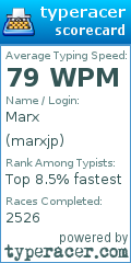 Scorecard for user marxjp