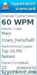 Scorecard for user mary_herschell