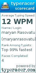 Scorecard for user maryanrasovatu