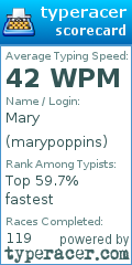 Scorecard for user marypoppins