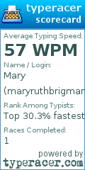 Scorecard for user maryruthbrigman