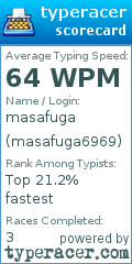 Scorecard for user masafuga6969